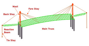 Illustration 1.